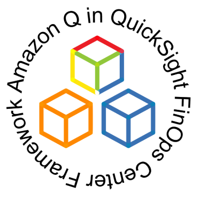 Amazon Q in QuickSight FinOps Center